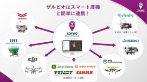 ザルビオで簡単施肥！スマート農機を活かした収量15%向上の秘訣【農業経営ダイジェスト】