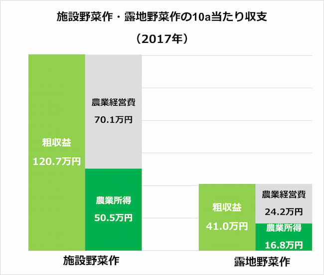 施設園芸農業とは?「儲かる農業」実現のために知っておくべきポイント