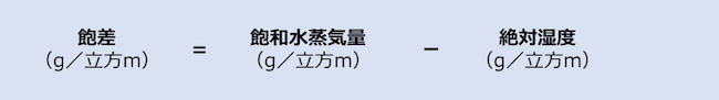 飽差の計算式