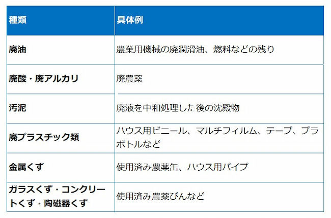 農業で発生する「産業廃棄物」の例