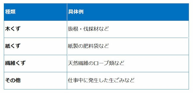 農業で発生する「事務系一般廃棄物」の例