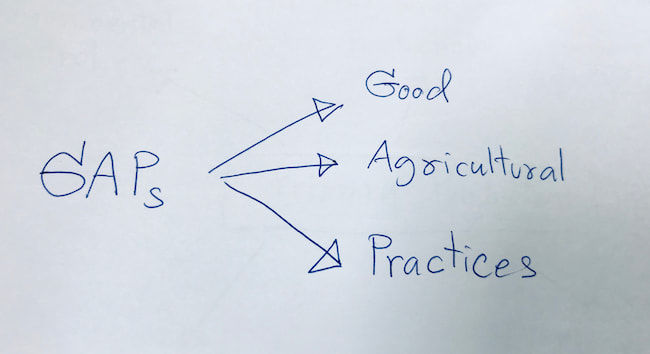 Good Agricultural Practices