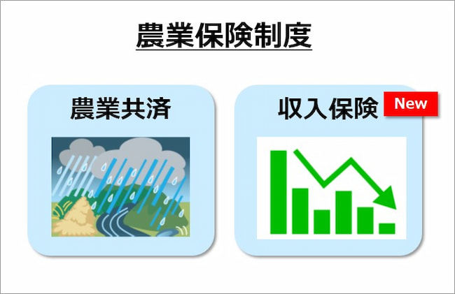 農業保険制度