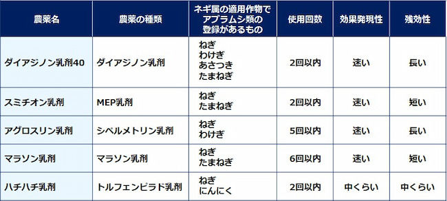 メギアブラムシ 農薬