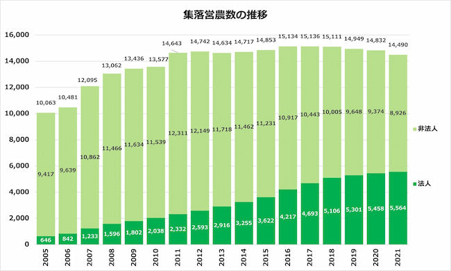 集落営農とは? 農業経営や地域の課題を解決する「組織化」のメリット