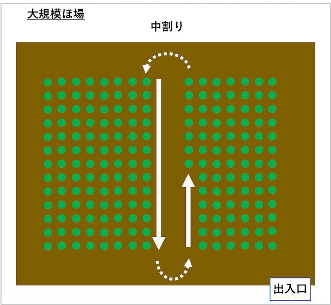 コンバイン 収穫 中割り