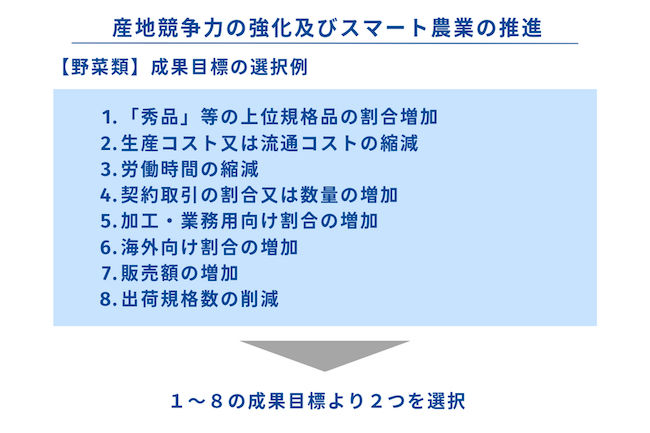 強い農業づくり総合⽀援交付⾦ 産地基幹施設等⽀援タイプ 成果目標の例