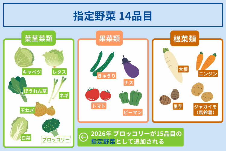 指定野菜14品目